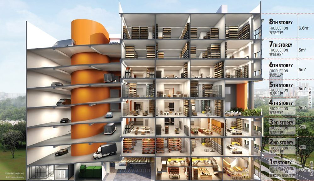 Harrison Food Building Sales Launch: What October 2024 Marked