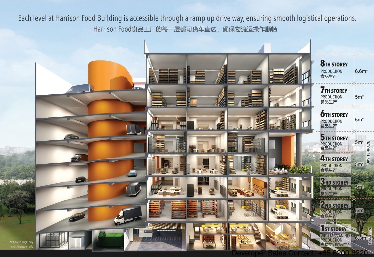 Full vehicular ramp serving all eight storeys at Harrison Food Building